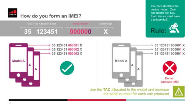 Все что вы хотели знать о IMEI устройства и его функциях Подробнее о