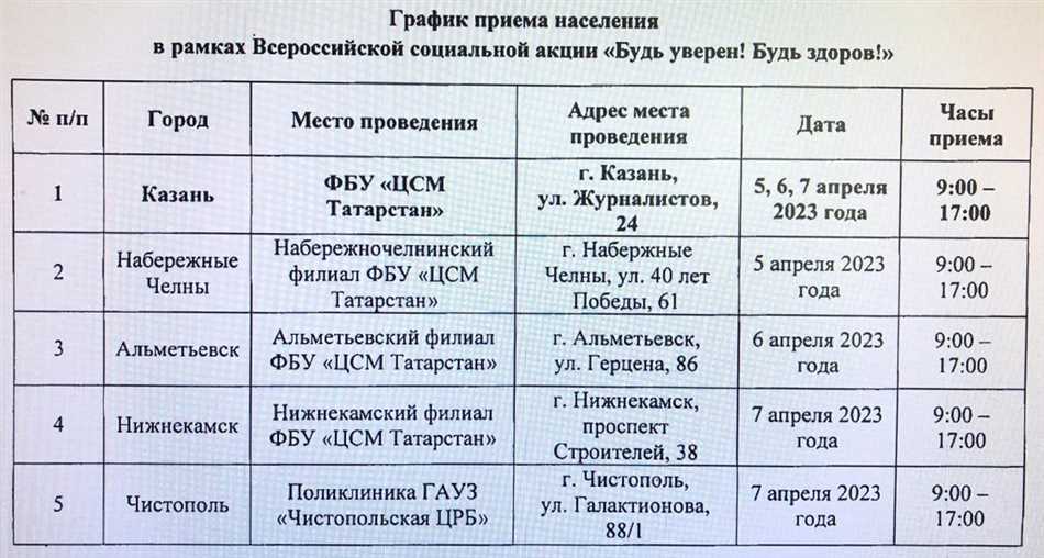 Чей код 3432 какой город