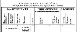 Расшифровка значения слова «тпру»