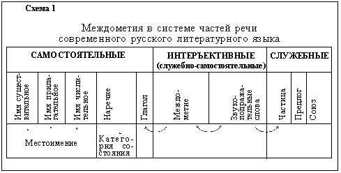 Расшифровка значения слова «тпру»