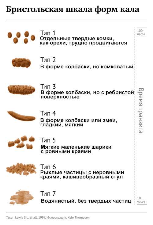 6. Другие причины