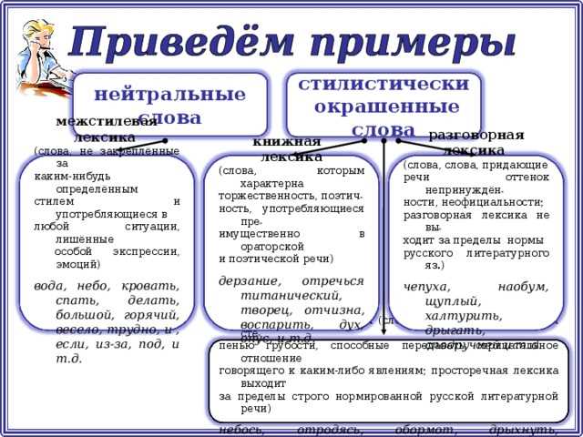 Стилистически окрашенные слова презентация