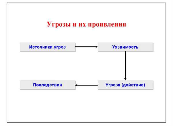 Опасностей исходящих