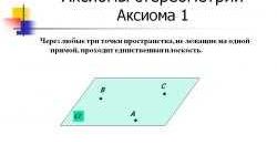 Аксиома в жизни: объяснение простыми словами