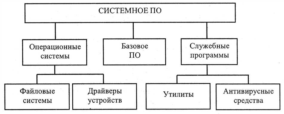 Базовое системное ПО: определение и применение