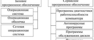 Базовая системная по: суть и принципы работы