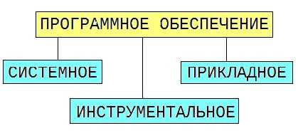 Компоненты базового системного ПО