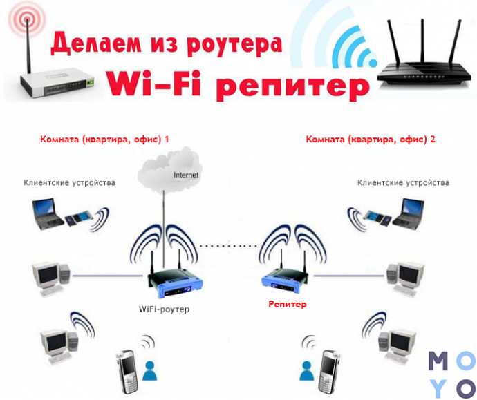 Переключение между диапазонами