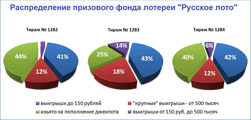 Что такое джекпот простыми словами?