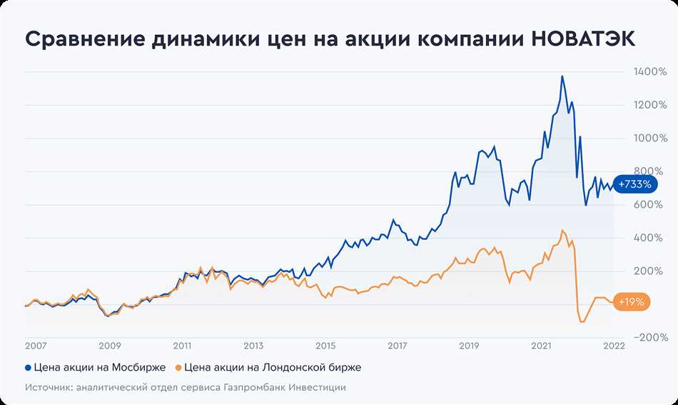 3. Упрощенные торговые операции