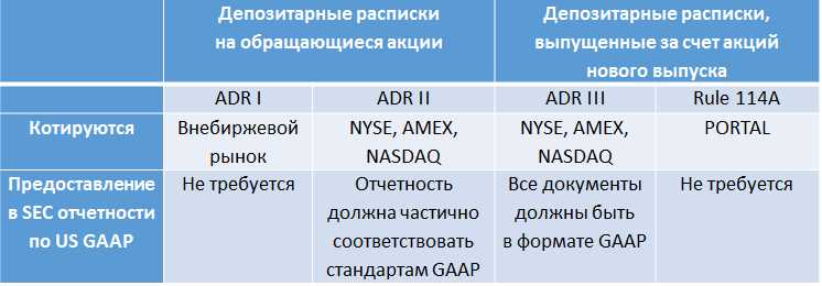 Что такое ГДР на бирже? Расшифровка и основные характеристики