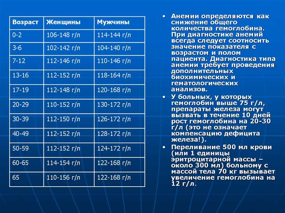 Процесс анализа гемограммы крови