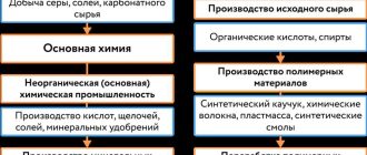 Что такое география промышленности