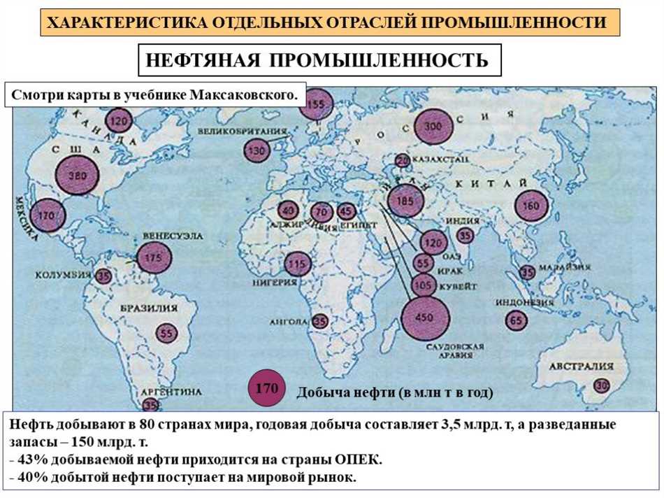 3. Пищевая промышленность