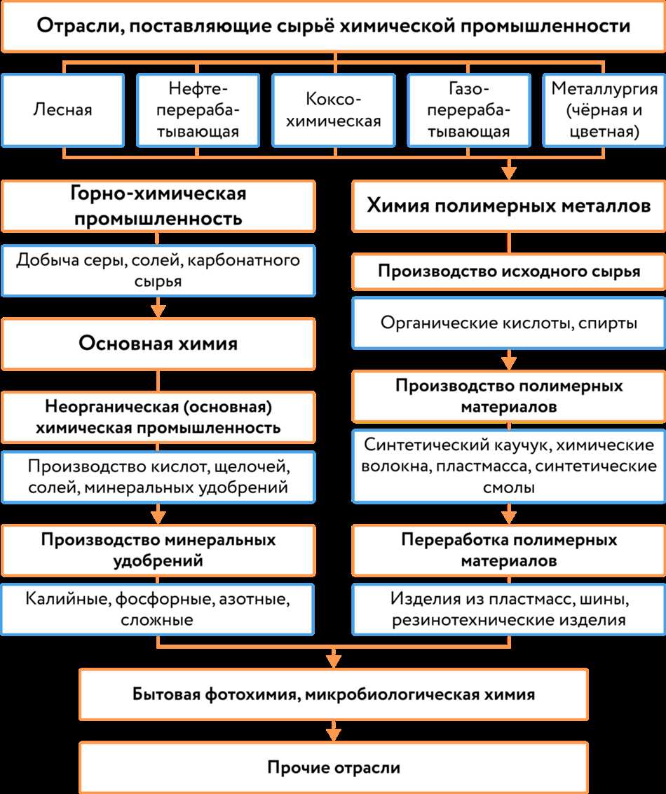 Что такое география промышленности?