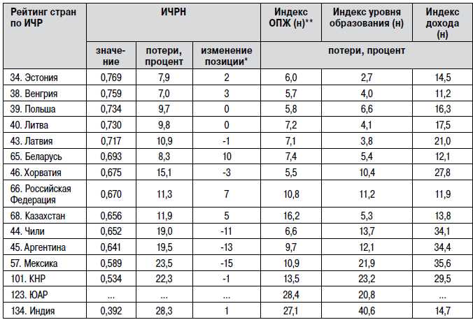 Как использовать ИЧР в географии