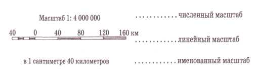 Использование именованного масштаба в географии 6 класса