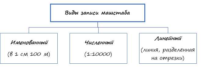 Расчет именованного масштаба на географической карте