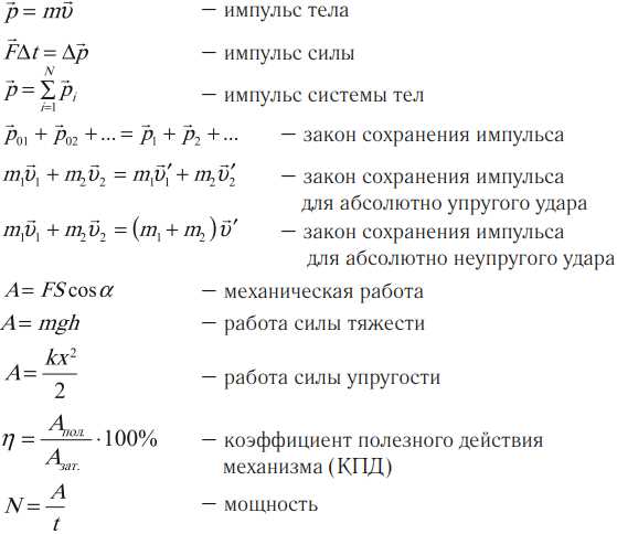 Применение импульс формулы в физике