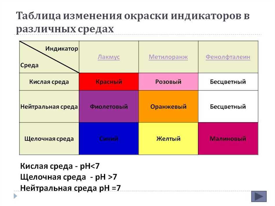 Индикатор химия картинка