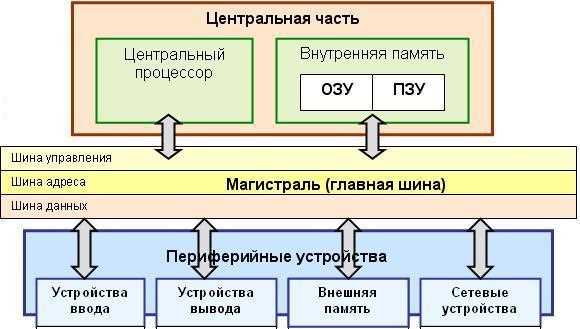 Защита для работы на высоте – основные устройства, инструменты и приспособления | Вентопро