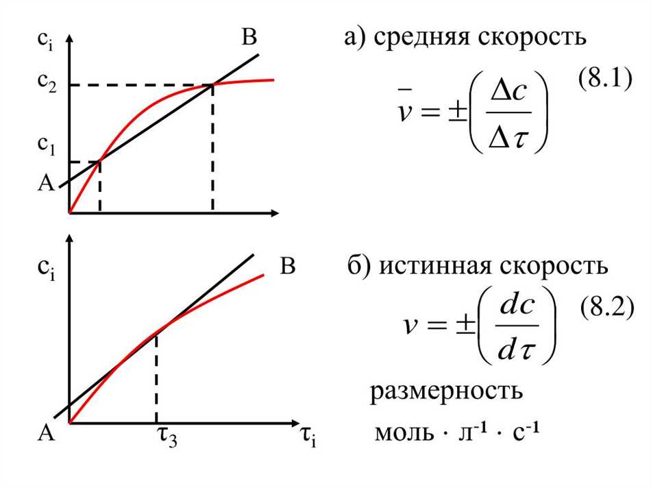 Средняя скорость реакции. Средняя и истинная скорость химической реакции. Истинная (мгновенная) скорость реакции. Скорость реакции средняя и истинная скорость. Мгновенная скорость химической реакции.