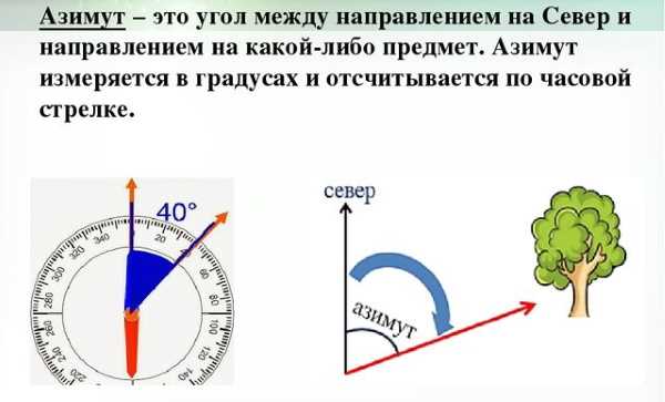 Использование истинного азимута в географии