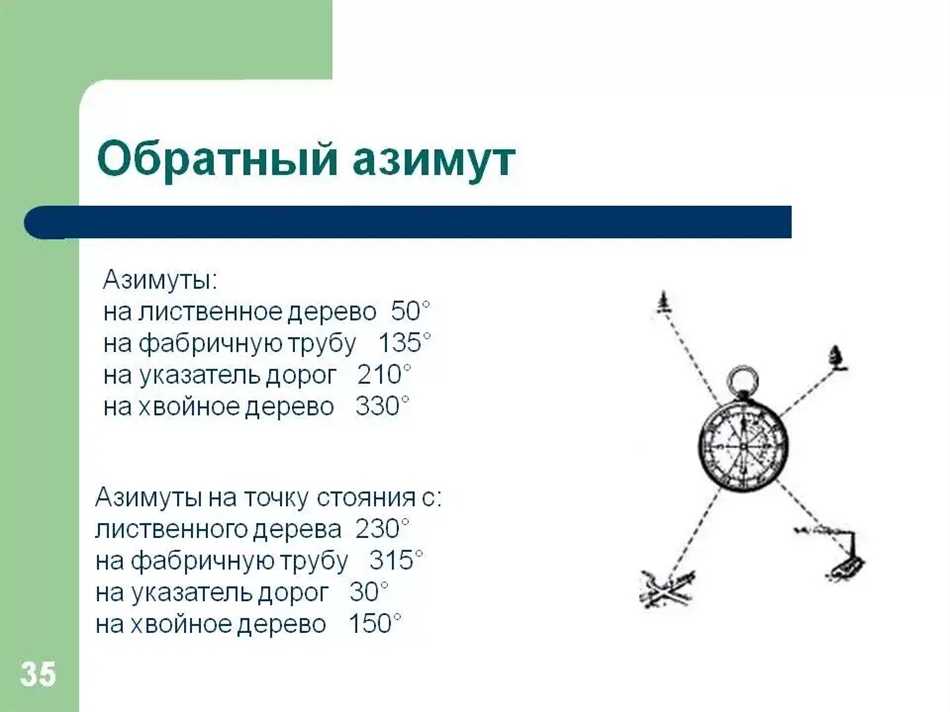 Что такое истинный азимут в географии