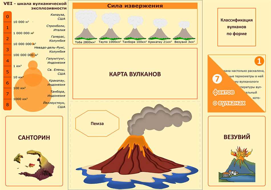 Природа вулканов