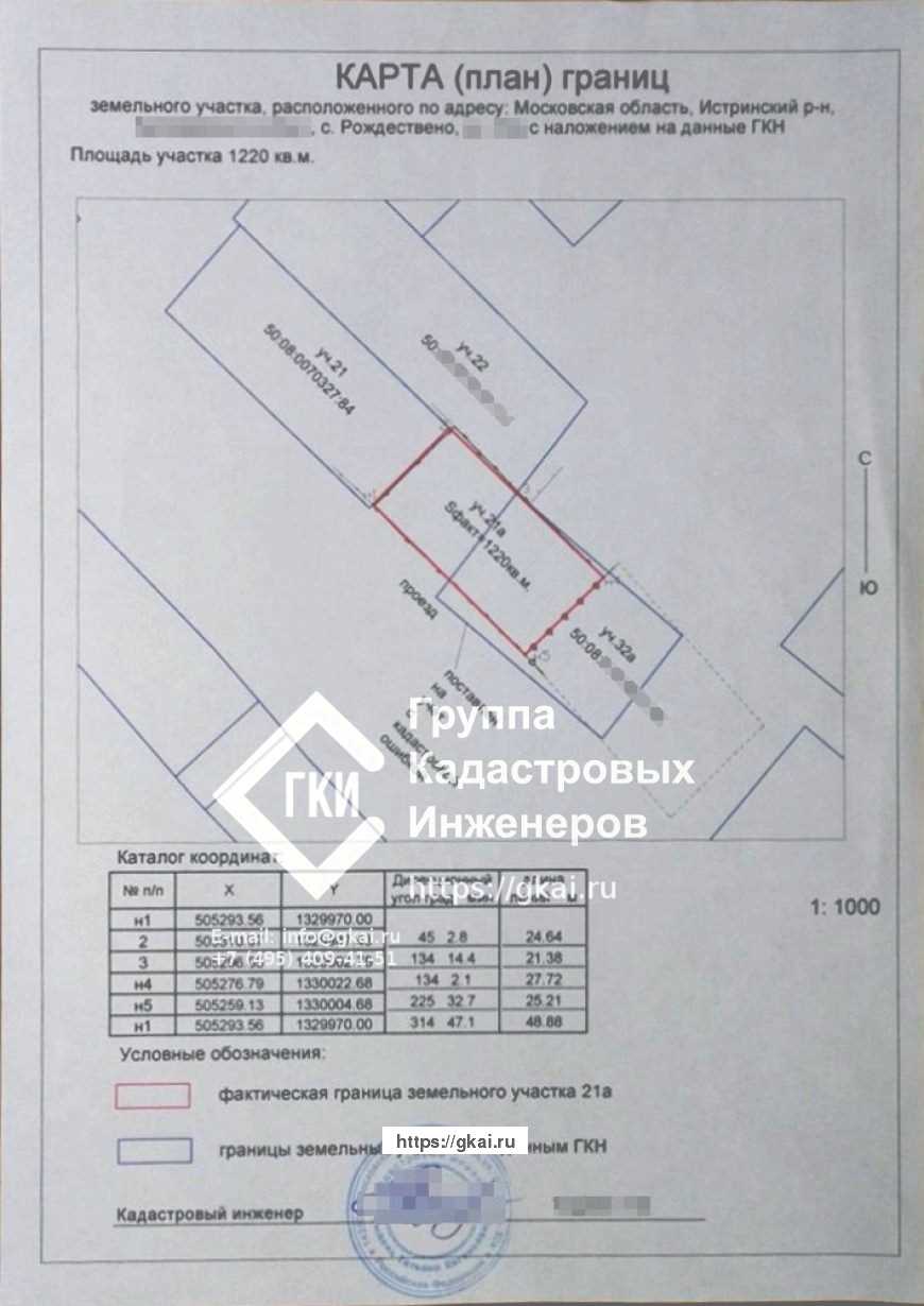 Определение кадастровой съемки