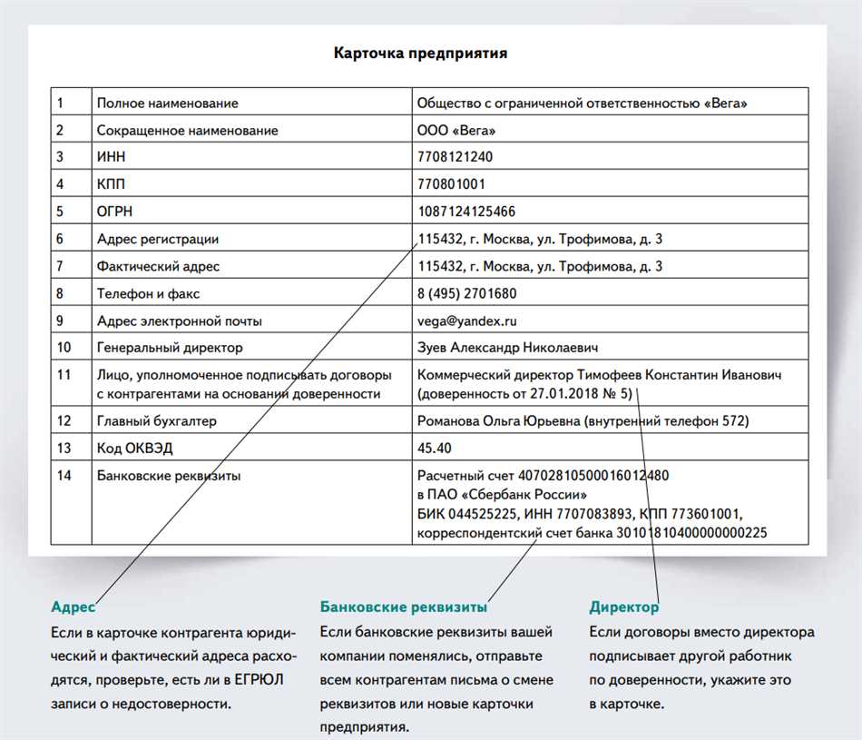 Карта контрагента что это