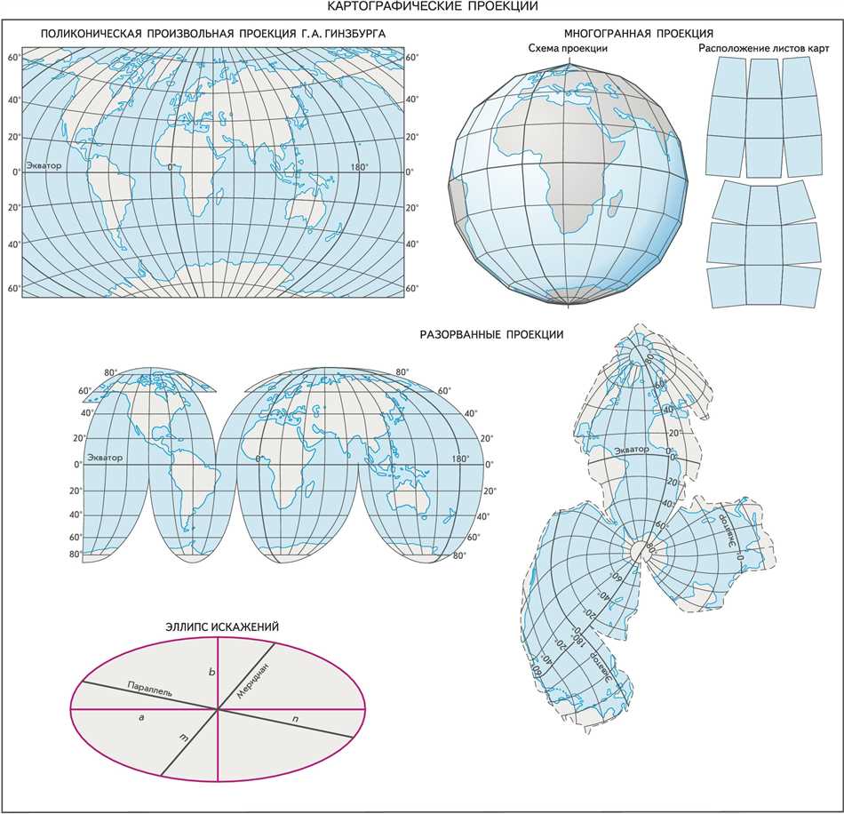 Что такое картографическая проекция в географии 7 класс