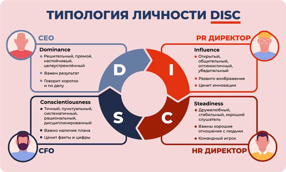 Что такое когнитивный тест: определение, цель и преимущества