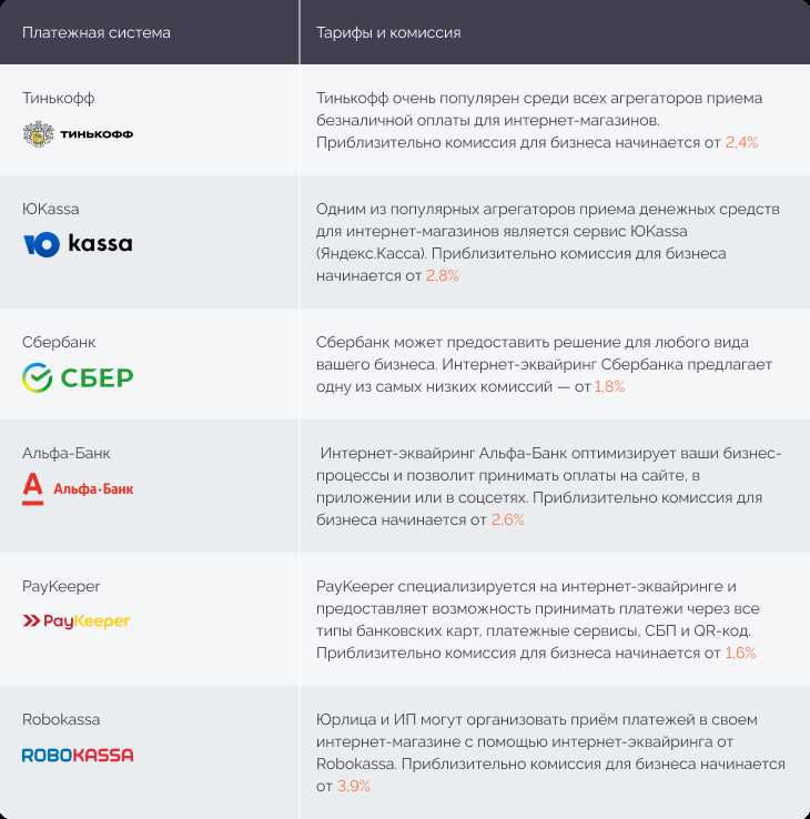 Что такое комиссия за услугу Alfa Check и как она работает?