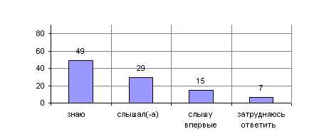 Определение компромата