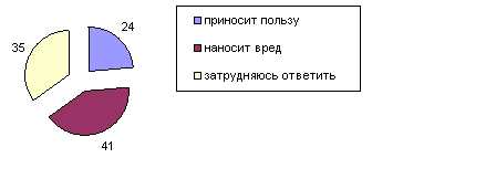 Утрата репутации: как компромат может повлиять на жизнь человека