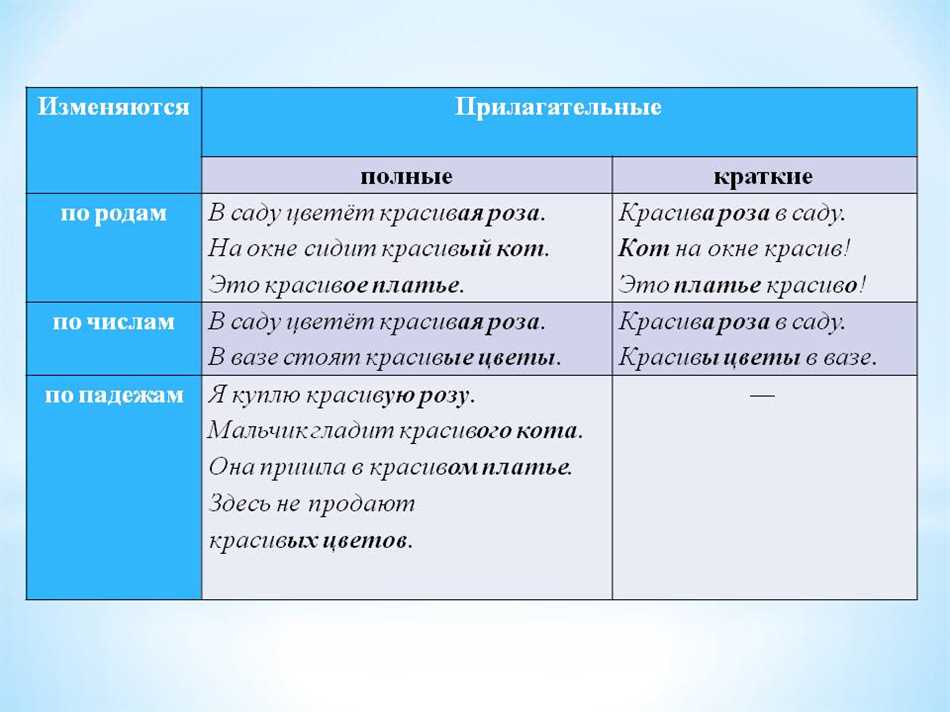 Полные правила. Полные и краткие прилагательные. Краткая форма качественных прилагательных. Полная и короткая форма прилагательного. Полная и краткая форма прилагательных.