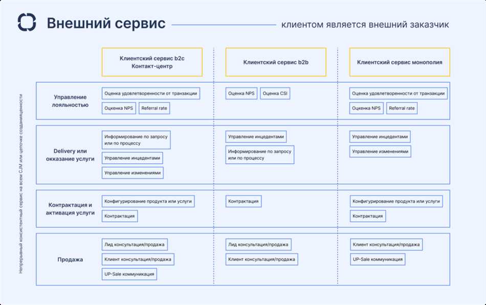 3. Жилье