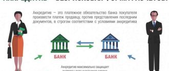 Что такое Кроус счет и как он работает