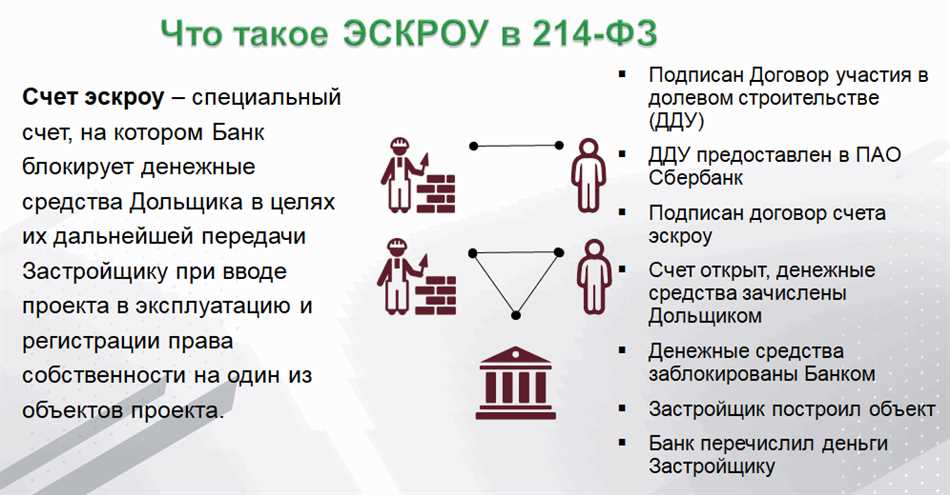 Что такое Кроус счет и как он работает