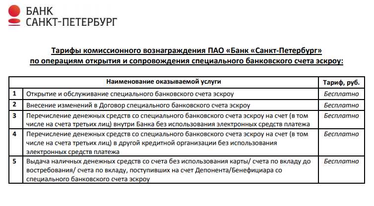 Как работает Кроус счет?