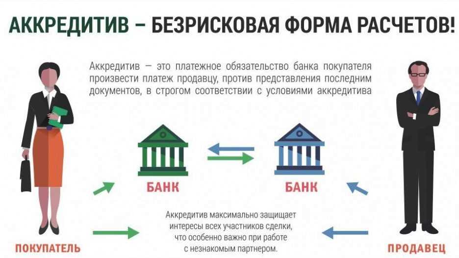 Что такое Кроус счет и как он работает