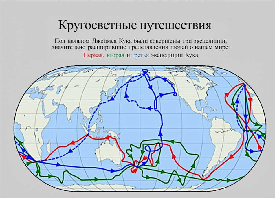 История использования термина