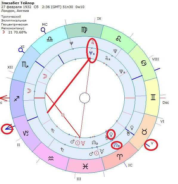 Узлы в гороскопе. Плутон в астрологии. Куспид в натальной карте. Куспид знаков зодиака