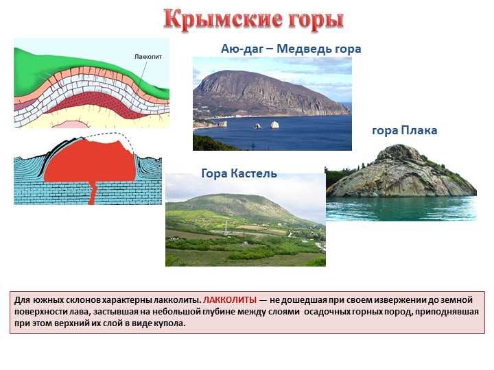 Что такое лакколиты в географии