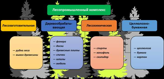 4. Нестабильность рынка