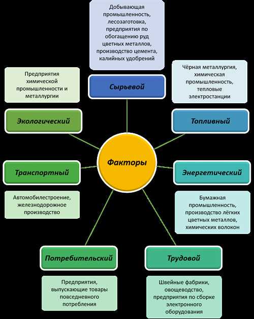 Раздел 2. История развития лесозаготовки