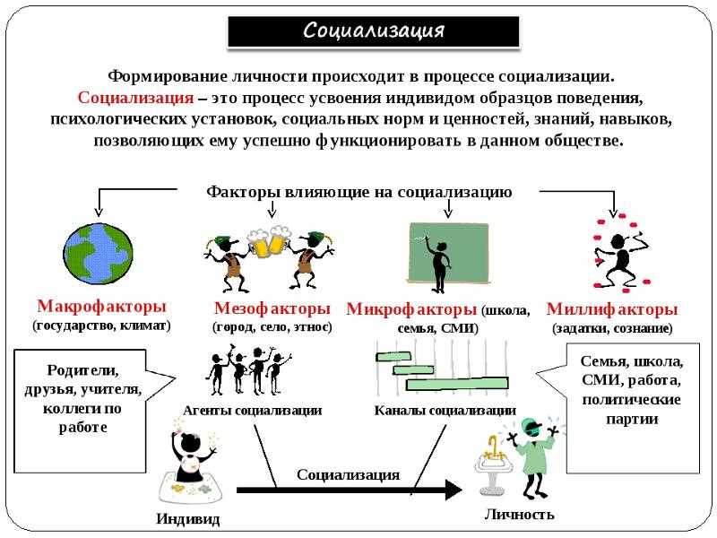 что такое личность и индивидуальность философия