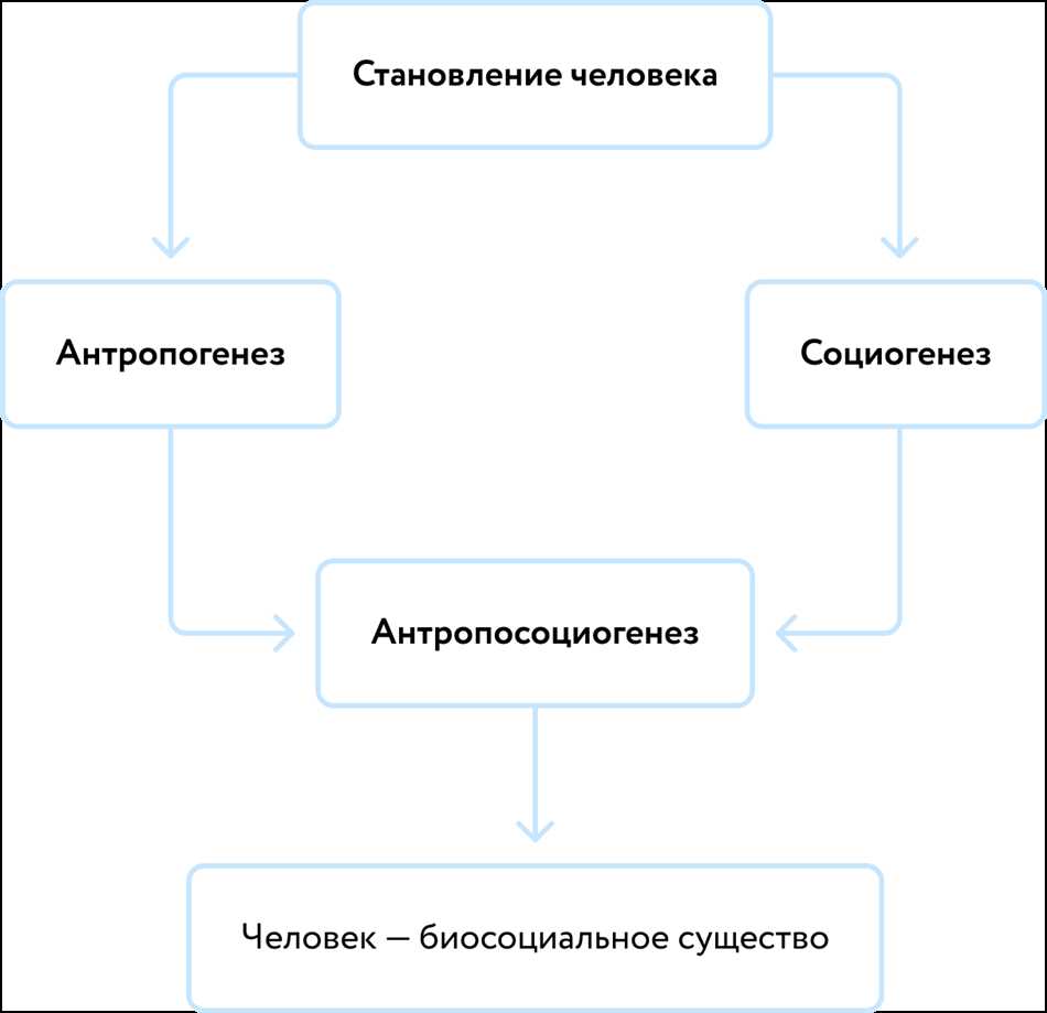 что такое личность простыми словами