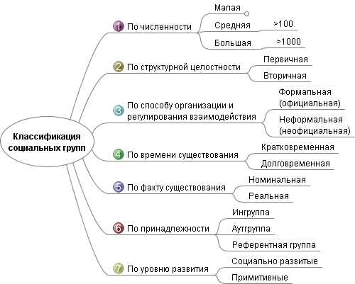 Изучение межличностных отношений младших школьников | Опыт педагогов